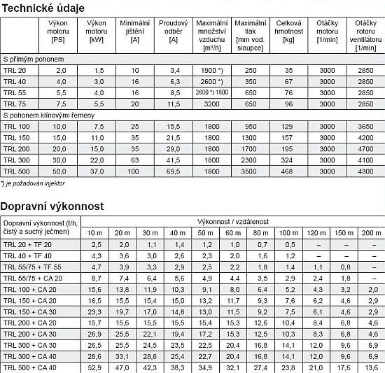 Technické údaje a dopravní výkonnost tlačných pneumatických dopravníků obilí TRL