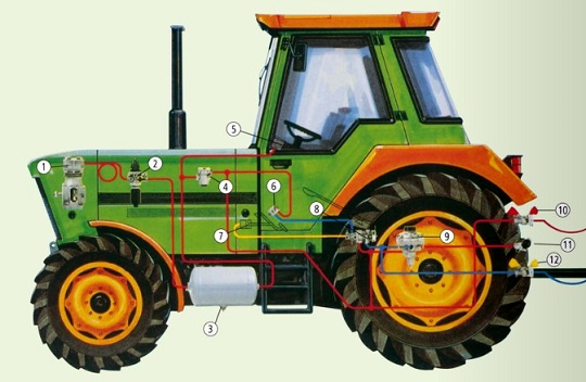 Vzduchové brzdy pro traktory - hlavy spojky pro tažná vozidla a přívěsy